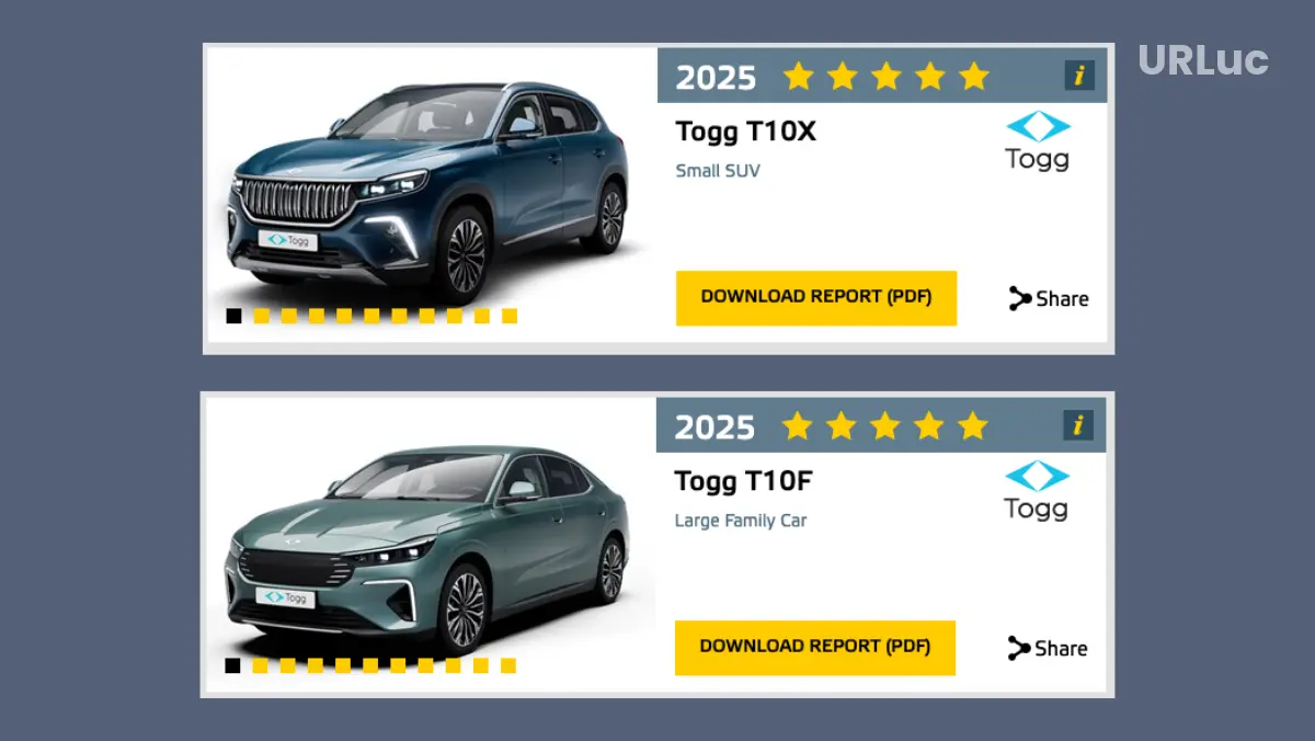 Togg T10F ve T10X, NCAP Testlerinden Tam Puan Aldı